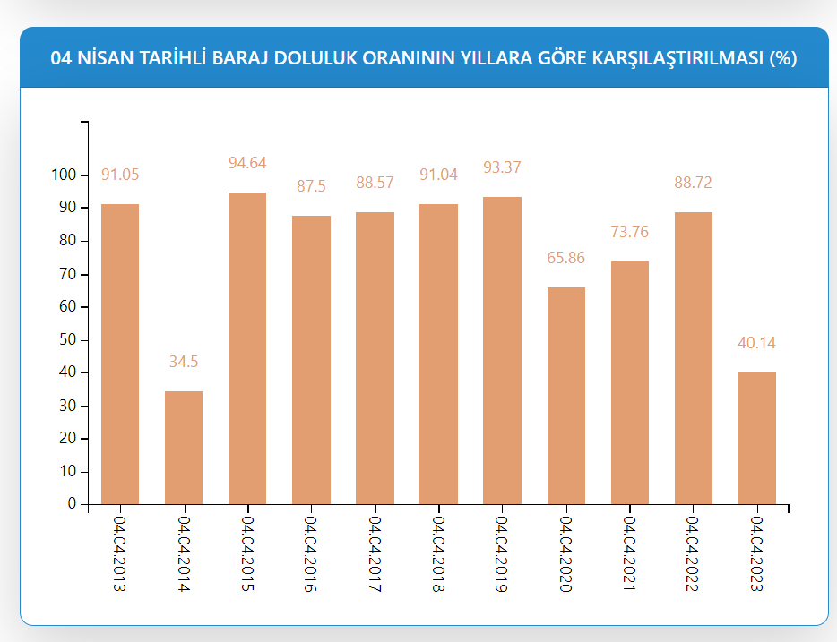İSTANBUL BARAJLARI DOLULUK ORANI: İstanbul’da yağışlar sonrası barajlar doldu mu, son durum ne İSKİ tarafından paylaşıldı