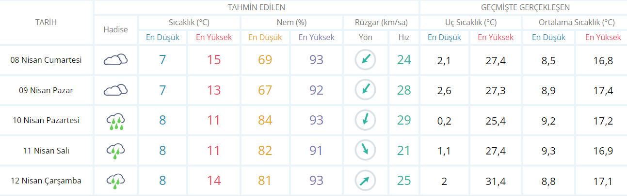 İSTANBUL HAVA DURUMU İSTANBUL HAVA DURUMU