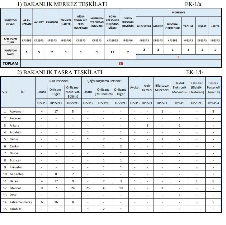 İÇİŞLERİ BAKANLIĞI PERSONEL ALIMI KADROLARI