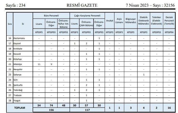 İçişleri Bakanlığı personel alımı başvurusu başladı İçişleri Bakanlığı 335 personel alımı yapacak