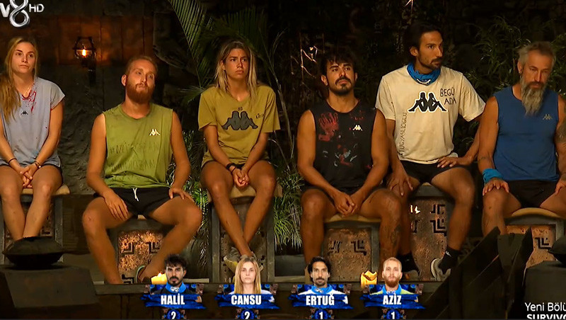 SURVİVOR ELEME ADAYI KİMLER OLDU 15 Nisan 2023 son bölümde Survivor dokunulmazlığı kim kazandı Oylamada eşitlik çıktı; 2 kişi potaya girdi