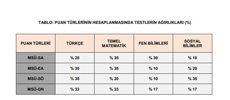 MSÜ DEĞERLENDİRMESİ NASIL YAPILACAK MSÜ DEĞERLENDİRMESİ NASIL YAPILACAK