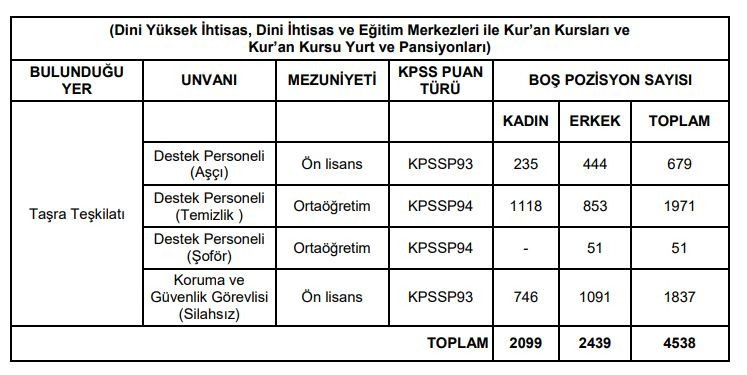 HANGİ KADROLARA ALIM YAPILACAK HANGİ KADROLARA ALIM YAPILACAK