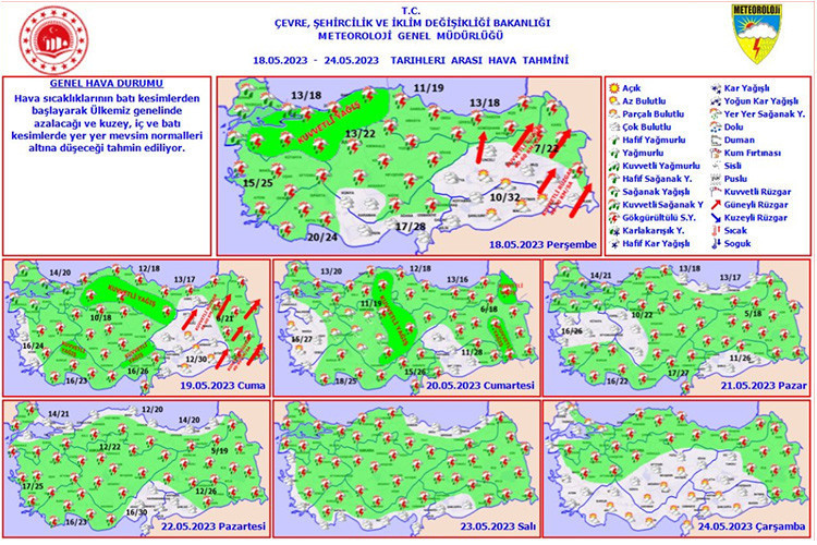 HAVA DURUMU TAHMİNLERİ