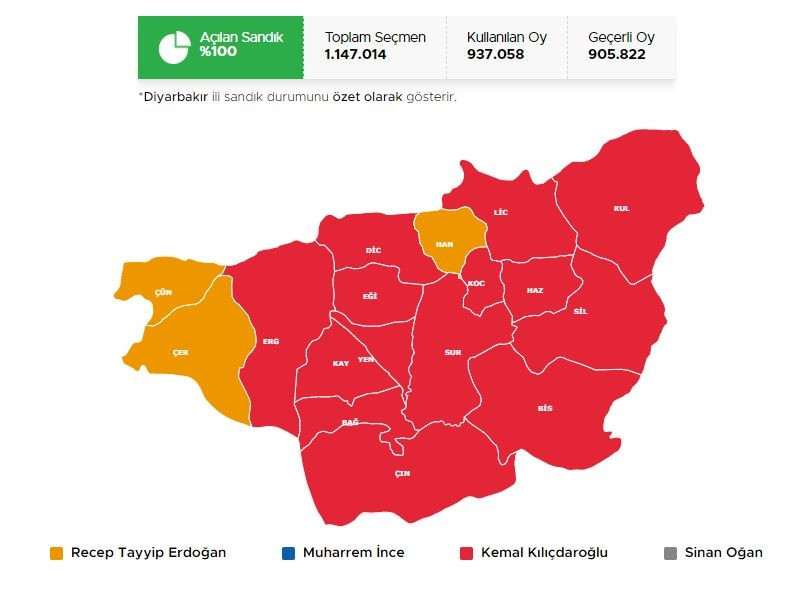 CUMHURBAŞKANI SEÇİMİ BİRİNCİ TUR DİYARBAKIR SONUÇLARI