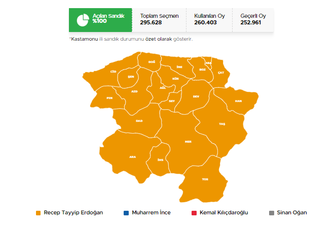 CUMHURBAŞKANI SEÇİMİ BİRİNCİ TUR KASTAMONU SONUÇLARI CUMHURBAŞKANI SEÇİMİ BİRİNCİ TUR KASTAMONU SONUÇLARI