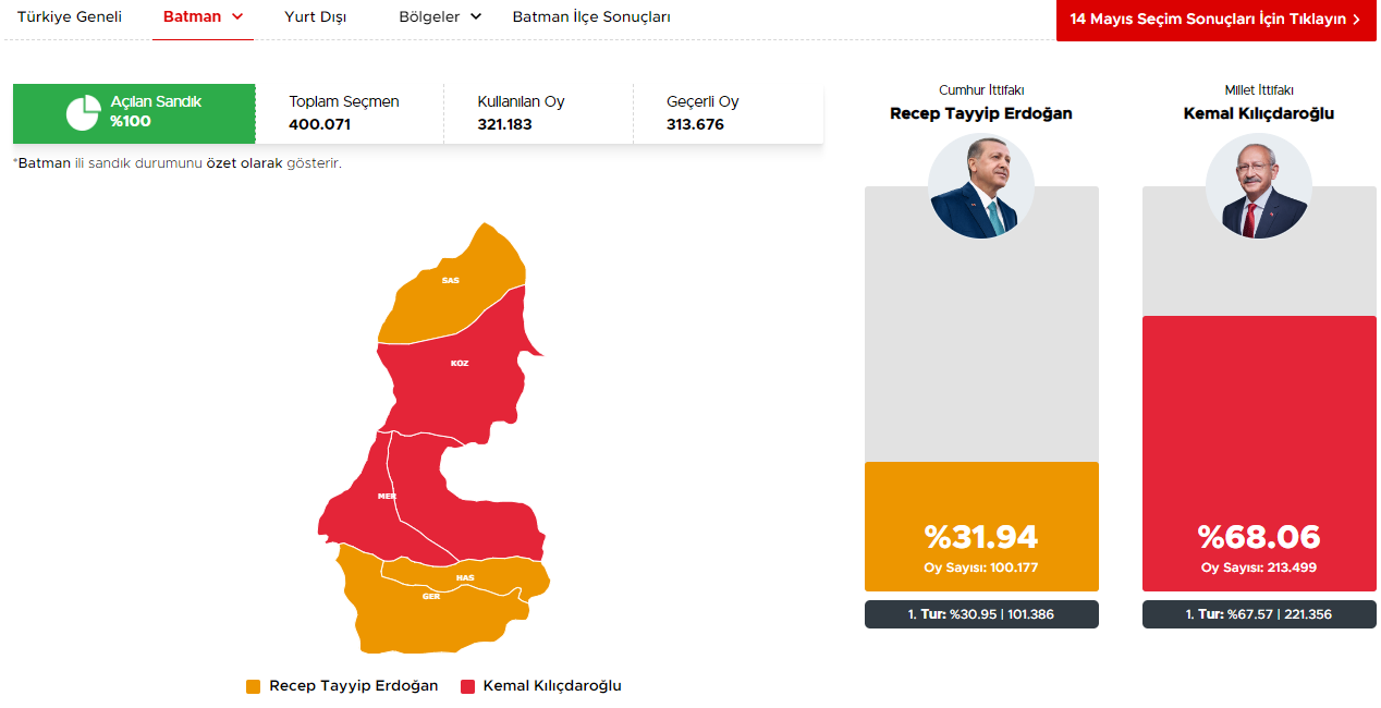 BATMAN 28 MAYIS SEÇİM SONUÇLARI