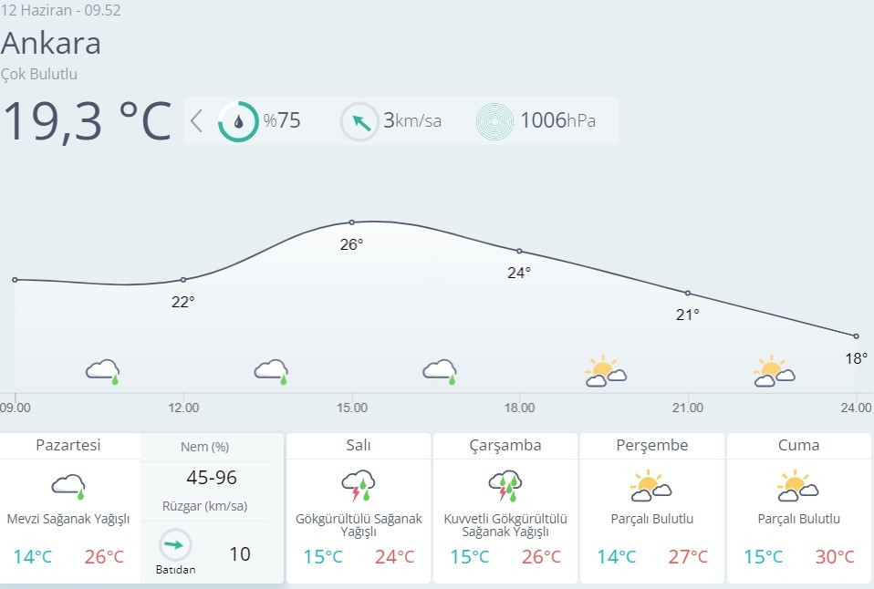 BUGÜN HAVA DURUMU NASIL OLACAK