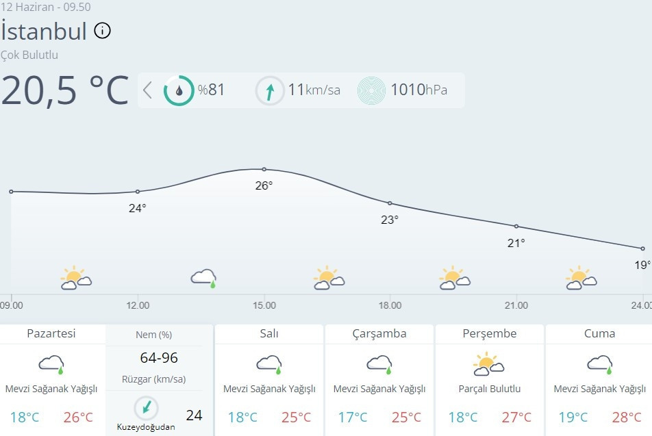 HAVA DURUMU TAHMİNLERİ (METEOROLOJİ) || 12 Haziran 2023 bugün hava nasıl olacak Gök Gürültülü Sağanak Yağışlara Dikkat İl il hava durumu raporları