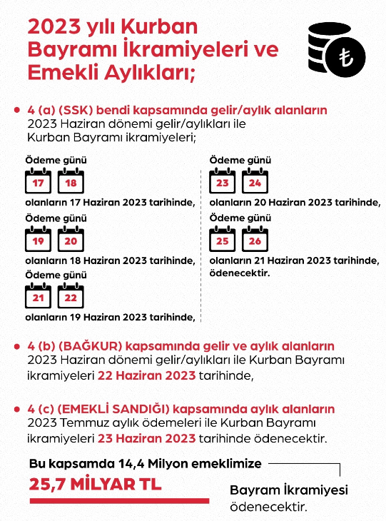 SSK, BAĞKUR VE EMEKLİ SANDIĞI BAYRAM İKRAMİYESİ ÖDEME GÜNLERİ