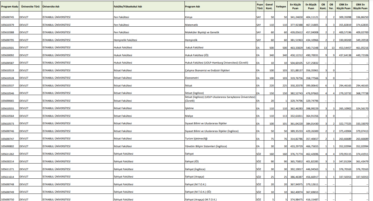 YKS TABAN PUANLARI 2023 | YKS başarı sıralaması açıklandı mı TYT- AYT-YDT sayısal, sözel, eşit ağırlık bölümleri neler İşte 2 ve 4 yıllık lisans ile ön lisans meslekleri YKS TABAN PUANLARI 2023 | YKS başarı sıralaması açıklandı mı TYT- AYT-YDT sayısal, sözel, eşit ağırlık bölümleri neler İşte 2 ve 4 yıllık lisans ile ön lisans meslekleri