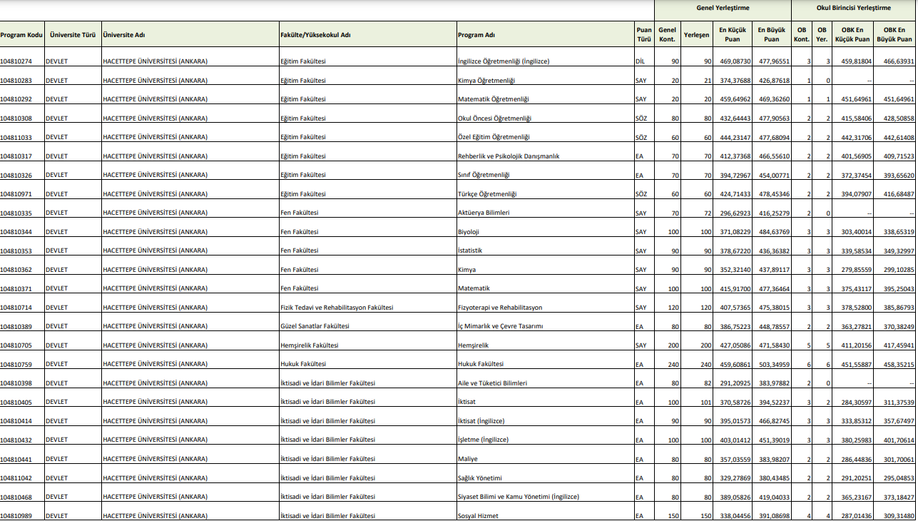 YKS TABAN PUANLARI 2023 | YKS başarı sıralaması açıklandı mı TYT- AYT-YDT sayısal, sözel, eşit ağırlık bölümleri neler İşte 2 ve 4 yıllık lisans ile ön lisans meslekleri YKS TABAN PUANLARI 2023 | YKS başarı sıralaması açıklandı mı TYT- AYT-YDT sayısal, sözel, eşit ağırlık bölümleri neler İşte 2 ve 4 yıllık lisans ile ön lisans meslekleri