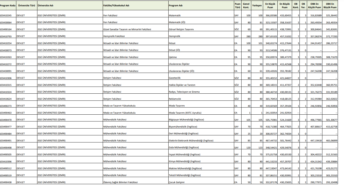 YKS TABAN PUANLARI 2023 | YKS başarı sıralaması açıklandı mı TYT- AYT-YDT sayısal, sözel, eşit ağırlık bölümleri neler İşte 2 ve 4 yıllık lisans ile ön lisans meslekleri YKS TABAN PUANLARI 2023 | YKS başarı sıralaması açıklandı mı TYT- AYT-YDT sayısal, sözel, eşit ağırlık bölümleri neler İşte 2 ve 4 yıllık lisans ile ön lisans meslekleri