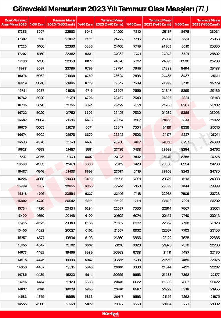 5 AYLIK ENFLASYON VERİLERİ BELLİ OLDU
