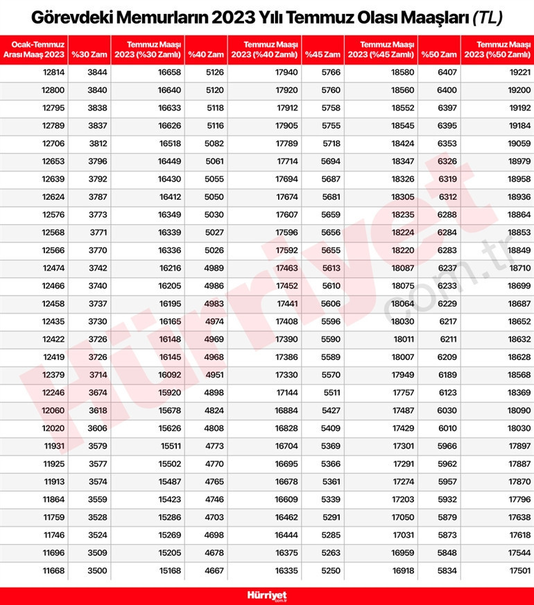TOPLU SÖZLEŞME, ENFLASYON FARKI VE REFAH PAYI