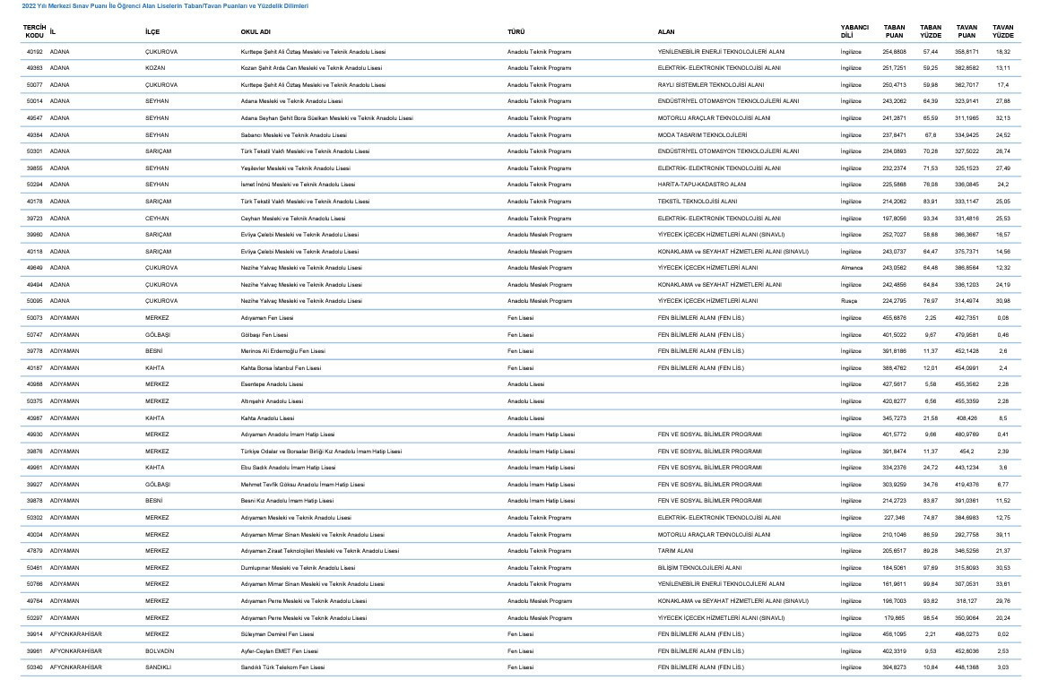 MEB 2023 LGS TERCİH TAKVİMİ
