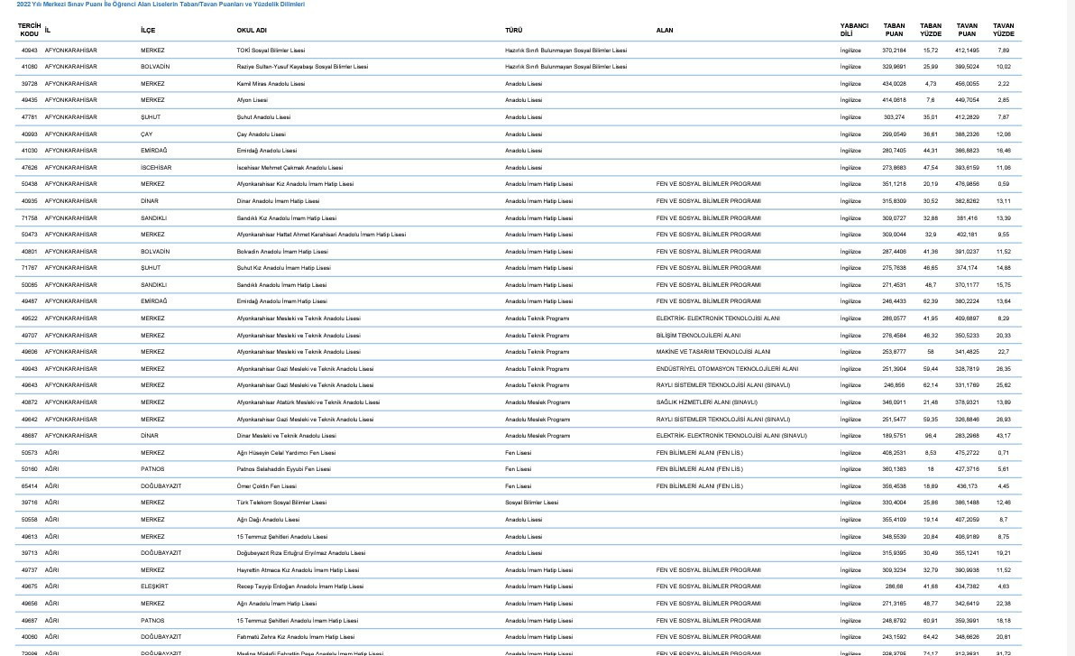 LGS lise taban puan listesi | Meb.gov.tr LGS taban puanları ve kontenjanlar güncellendi... İşte 2023 taban puanları