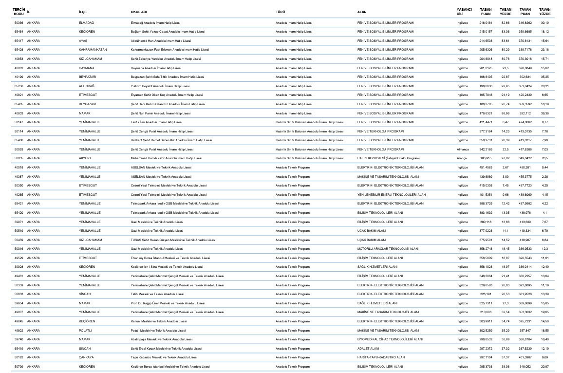 2023 LGS YERLEŞTİRME İŞLEMLERİ NASIL YAPILACAK