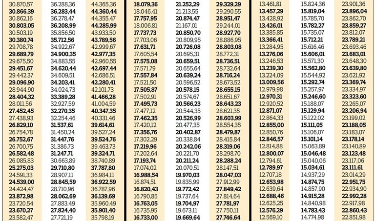 MEMUR MAAŞI ZAMMI TABLOSU TEMMUZ 2023 | (MAAŞLARA GÖRE KİM NE KADAR ZAM ALACAK) | Memur zammı ne kadar, kaç TL oldu İşte, tek tek memur maaş zammı hesaplaması MEMUR MAAŞI ZAMMI TABLOSU TEMMUZ 2023 | (MAAŞLARA GÖRE KİM NE KADAR ZAM ALACAK) | Memur zammı ne kadar, kaç TL oldu İşte, tek tek memur maaş zammı hesaplaması
