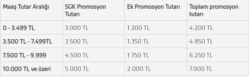 AKBANK EMEKLİ MAAŞ PROMOSYONU 2023