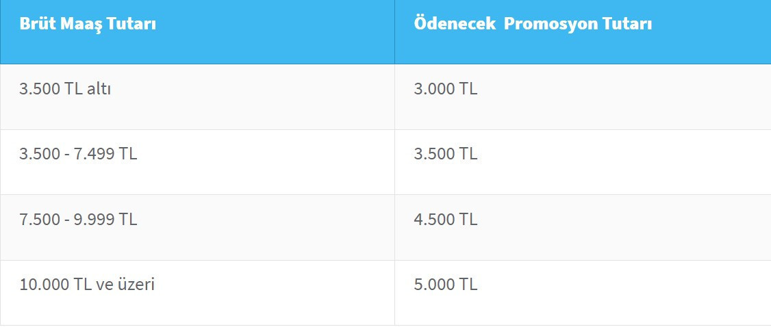 HALKBANK EMEKLİ MAAŞ PROMOSYONU 2023