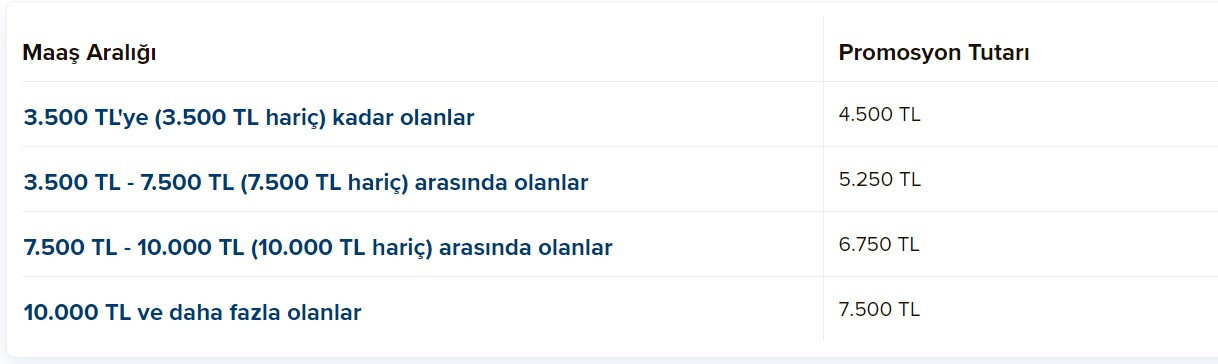 İŞ BANKASI EMEKLİ MAAŞ PROMOSYONU 2023