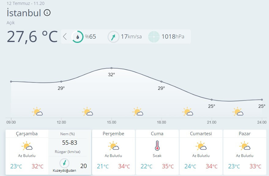 Afrika sıcakları etkisini göstermeye başladı Uzmanlar uyardı Sıcaklıklar 45 dereceyi bulabilir El Nino nedir, Türkiyeye etkisi ne olacak Afrika sıcakları etkisini göstermeye başladı Uzmanlar uyardı Sıcaklıklar 45 dereceyi bulabilir El Nino nedir, Türkiyeye etkisi ne olacak