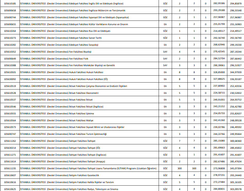 DGS TABAN PUANLARI VE KONTENJANLARI 2023: DGS taban puanları ve başarı sıralamaları ÖSYM tarafından açıklandı mı DGS 4 yıllık üniversite başarı sıralaması belli oldu mu DGS TABAN PUANLARI VE KONTENJANLARI 2023: DGS taban puanları ve başarı sıralamaları ÖSYM tarafından açıklandı mı DGS 4 yıllık üniversite başarı sıralaması belli oldu mu