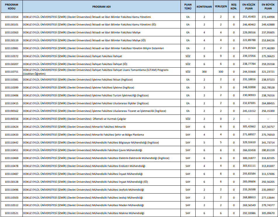 DGS TABAN PUANLARI VE KONTENJANLARI 2023: DGS taban puanları ve başarı sıralamaları ÖSYM tarafından açıklandı mı DGS 4 yıllık üniversite başarı sıralaması  belli oldu mu