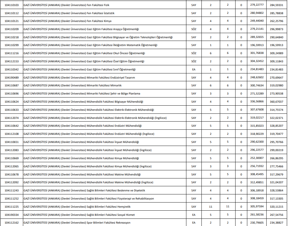 DGS TABAN PUANLARI VE KONTENJANLARI 2023: DGS taban puanları ve başarı sıralamaları ÖSYM tarafından açıklandı mı DGS 4 yıllık üniversite başarı sıralaması belli oldu mu DGS TABAN PUANLARI VE KONTENJANLARI 2023: DGS taban puanları ve başarı sıralamaları ÖSYM tarafından açıklandı mı DGS 4 yıllık üniversite başarı sıralaması belli oldu mu