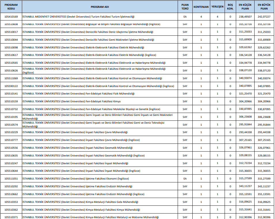 DGS TABAN PUANLARI VE KONTENJANLARI 2023: DGS taban puanları ve başarı sıralamaları ÖSYM tarafından açıklandı mı DGS 4 yıllık üniversite başarı sıralaması belli oldu mu DGS TABAN PUANLARI VE KONTENJANLARI 2023: DGS taban puanları ve başarı sıralamaları ÖSYM tarafından açıklandı mı DGS 4 yıllık üniversite başarı sıralaması belli oldu mu