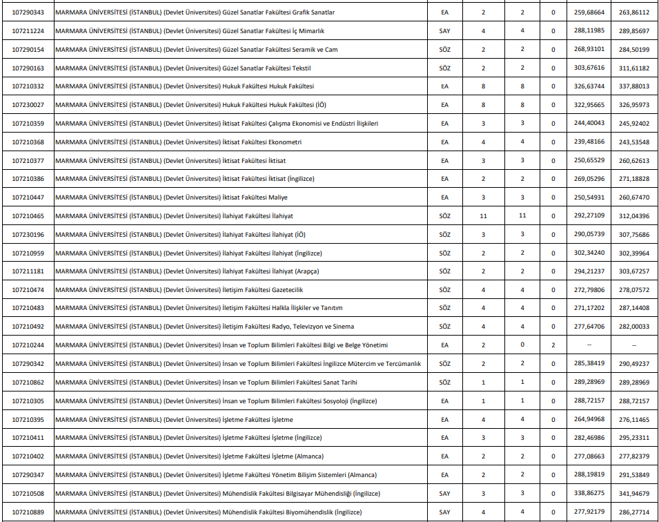 DGS TABAN PUANLARI VE KONTENJANLARI 2023: DGS taban puanları ve başarı sıralamaları ÖSYM tarafından açıklandı mı DGS 4 yıllık üniversite başarı sıralaması belli oldu mu DGS TABAN PUANLARI VE KONTENJANLARI 2023: DGS taban puanları ve başarı sıralamaları ÖSYM tarafından açıklandı mı DGS 4 yıllık üniversite başarı sıralaması belli oldu mu