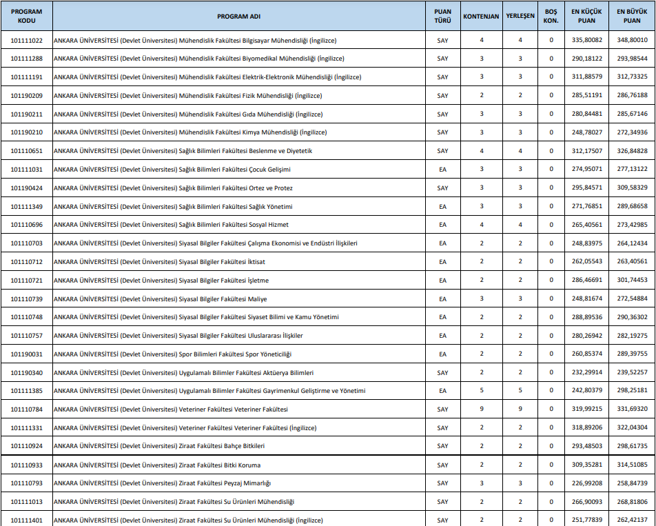 DGS TABAN PUANLARI, YÜZDELİK DİLİMLER VE BAŞARI SIRALAMALARI 2023 DGS TABAN PUANLARI, YÜZDELİK DİLİMLER VE BAŞARI SIRALAMALARI 2023