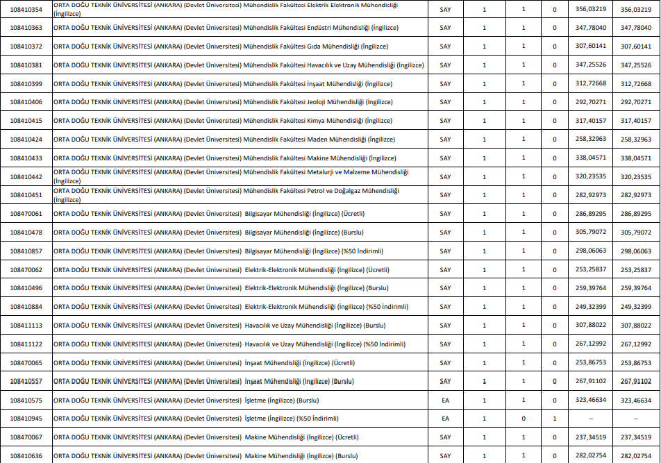 DGS TABAN PUANLARI VE KONTENJANLARI 2023: DGS taban puanları ve başarı sıralamaları ÖSYM tarafından açıklandı mı DGS 4 yıllık üniversite başarı sıralaması belli oldu mu DGS TABAN PUANLARI VE KONTENJANLARI 2023: DGS taban puanları ve başarı sıralamaları ÖSYM tarafından açıklandı mı DGS 4 yıllık üniversite başarı sıralaması belli oldu mu