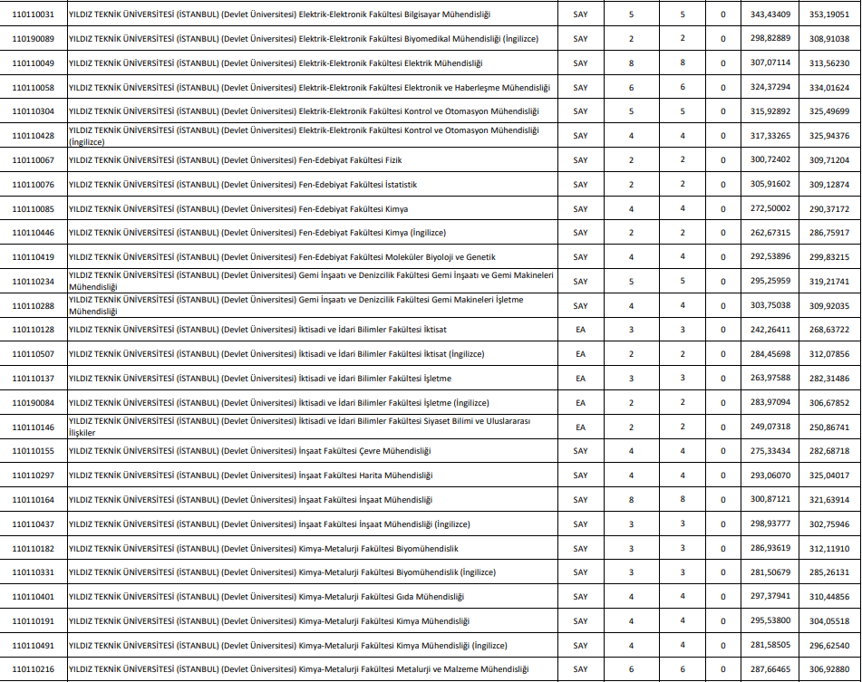 DGS TABAN PUANLARI VE KONTENJANLARI 2023: DGS taban puanları ve başarı sıralamaları ÖSYM tarafından açıklandı mı DGS 4 yıllık üniversite başarı sıralaması belli oldu mu DGS TABAN PUANLARI VE KONTENJANLARI 2023: DGS taban puanları ve başarı sıralamaları ÖSYM tarafından açıklandı mı DGS 4 yıllık üniversite başarı sıralaması belli oldu mu