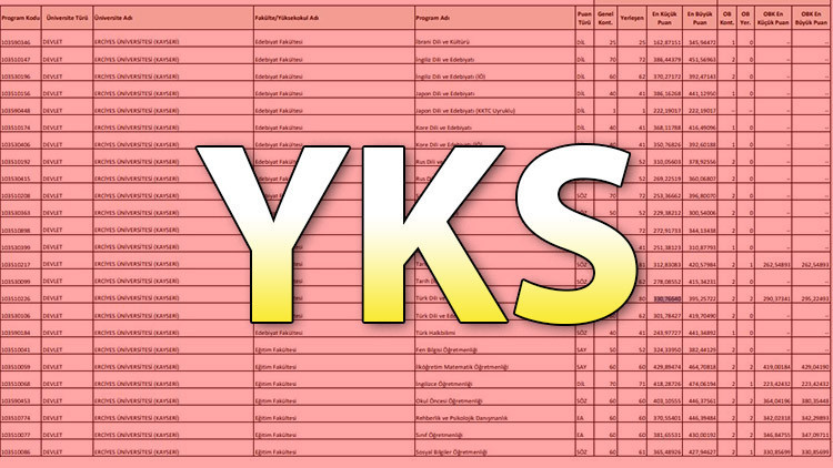 2023 YKS BAŞARI SIRALAMASI ŞARTI HANGİ BÖLÜMLERDE VAR