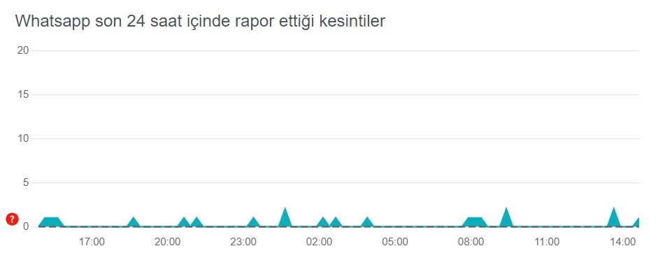 15 AĞUSTOS WHATSAPP ÇÖKTÜ MÜ
