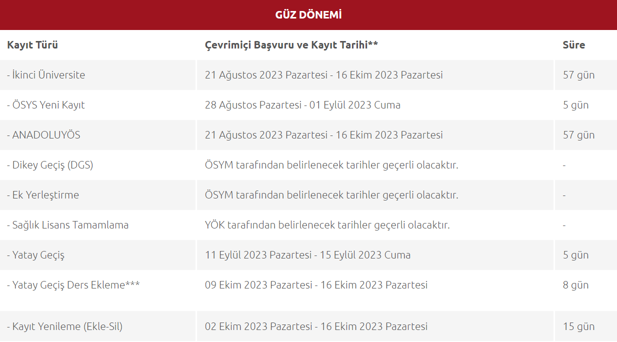 ANADOLU ÜNİVERSİTESİ AÖF KAYITLARI NE ZAMAN
