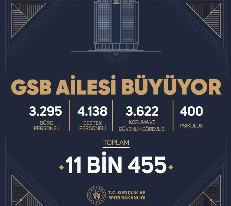 GSB PERSONEL ALIMI BAŞVURUSU (SON GÜN): E-Devlet GSB personel alımı başvuru şartları ve ekranı