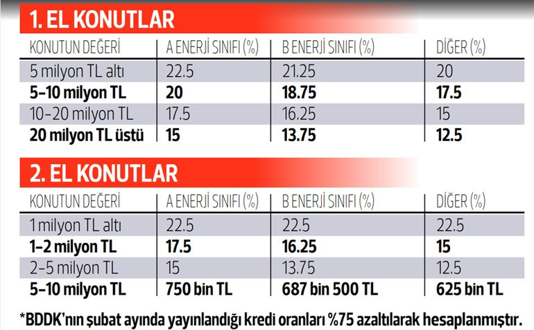 İLK EVE KAMPANYA BEKLENİYOR