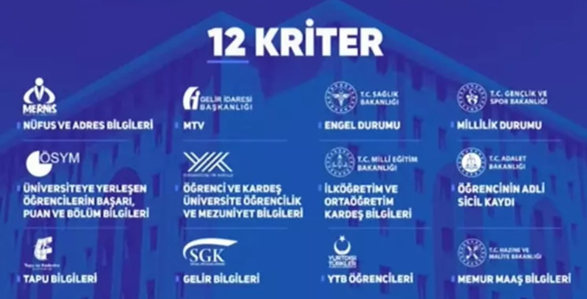 KYK YURT BAŞVURUSU EKRANI 2023-2024 (YURT BAŞVURU KILAVUZU): KYK yurt başvurusu nasıl yapılır Bakanlıktan doğru bilgi ve taahhütname uyarısı