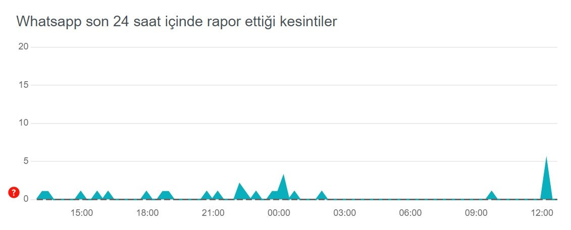 WHATSAPP ÇÖKTÜ MÜ 25 TEMMUZ SON DURUM