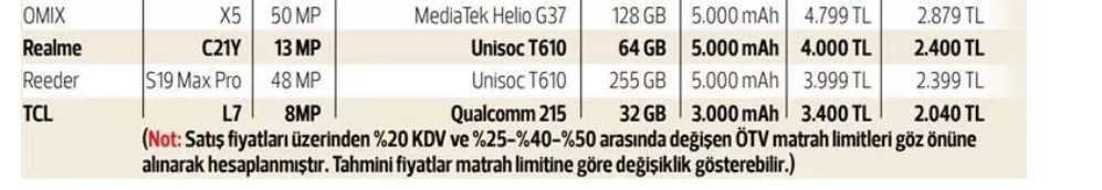VERGİSİZ TELEFON SATIŞI NE ZAMAN | Öğrencilere KDV ve ÖTVsiz vergisiz telefon şartları nedir, hangi modeller için geçerli Cumhurbaşkanı Erdoğan Kabine sonrası açıkladı