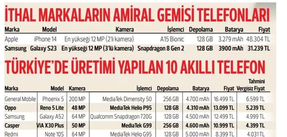 VERGİSİZ CEP TELEFONU HANGİ MARKALARI KAPSAYACAK