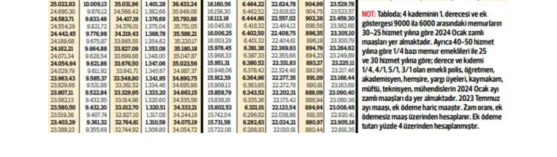 MAAŞ TABLOSU HESAPLAMA EKRANI || 2023 görevdeki memurların maaşı ne kadar olacak Tablo ekranı ile maaş maaş hesaplama ve seyyanen detayı