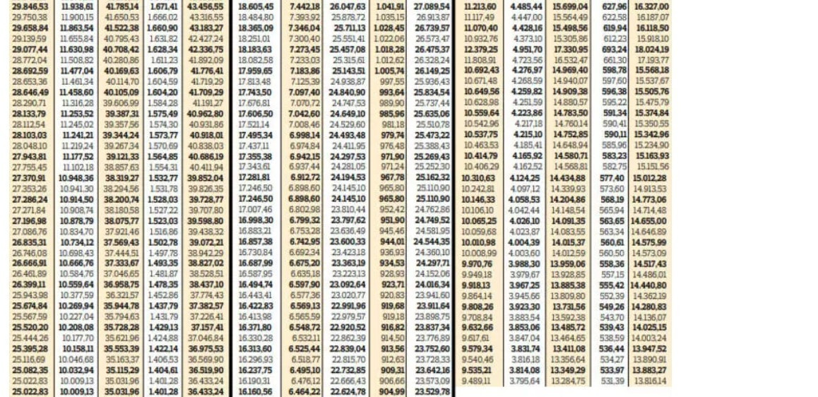 MAAŞ TABLOSU HESAPLAMA EKRANI || 2023 görevdeki memurların maaşı ne kadar olacak Tablo ekranı ile maaş maaş hesaplama ve seyyanen detayı