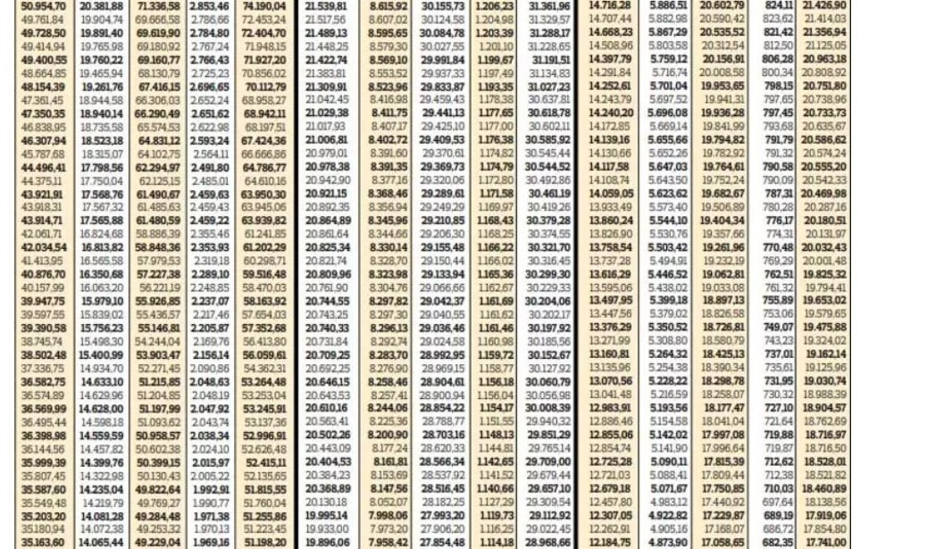 MAAŞ TABLOSU HESAPLAMA EKRANI || 2023 görevdeki memurların maaşı ne kadar olacak Tablo ekranı ile maaş maaş hesaplama ve seyyanen detayı