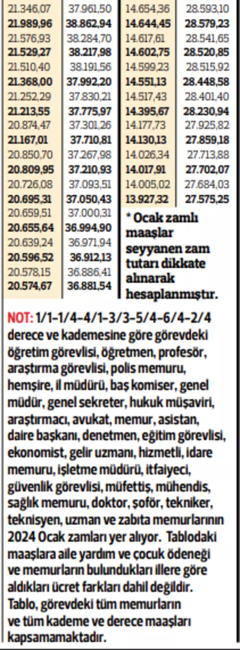MAAŞ TABLOSU HESAPLAMA EKRANI || 2023 görevdeki memurların maaşı ne kadar olacak Tablo ekranı ile maaş maaş hesaplama ve seyyanen detayı