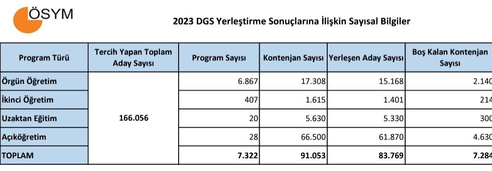 DGS ÜNİVERSİTE KAYIT TAKVİMİ 2023: DGS kayıtları ne zaman, nasıl yapılır DGS kayıtları son gün ne zaman (e-Kayıt) DGS ÜNİVERSİTE KAYIT TAKVİMİ 2023: DGS kayıtları ne zaman, nasıl yapılır DGS kayıtları son gün ne zaman (e-Kayıt)