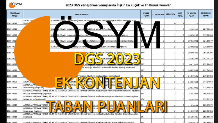 DGS ek tercih kılavuzu 2023 yayımlandı mı ÖSYM DGS ek tercihler başladı mı, ne zaman başlıyor İşte DGS ek kontenjan ve taban puanları